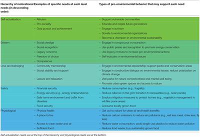 The Impact of Scarcity on Pro-environmental Behavior in the COVID-19 Pandemic